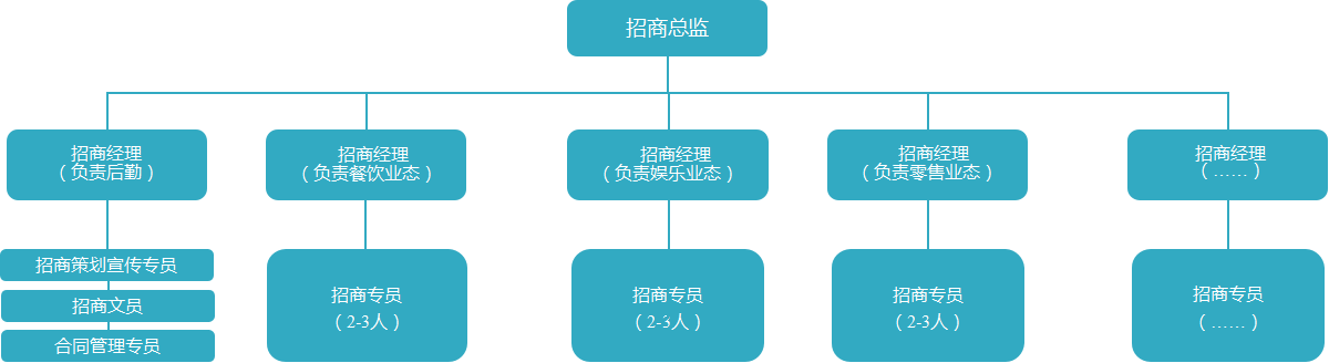 組織架構(gòu) 組織架構(gòu)