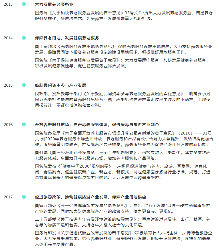 康養(yǎng)時(shí)代背景 康養(yǎng)時(shí)代背景