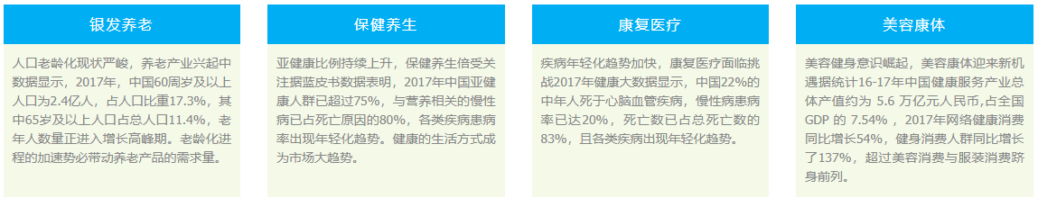 四大人群市場(chǎng) 四大人群市場(chǎng)