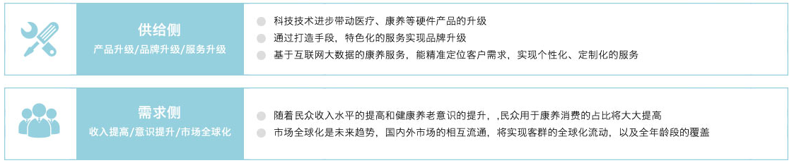 趨勢(shì) 趨勢(shì)